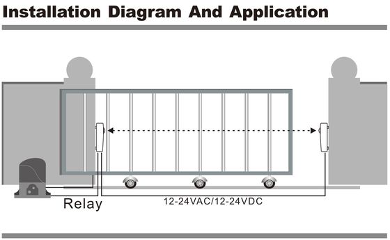Wireless Photocell Safety Beams